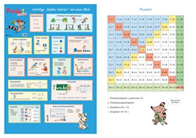 Fredo - Mathematik - Zu Ausgabe A - 2015 und Ausgabe B - 1. Schuljahr: Poster - Mathe-Wörter/Plustafel von Oldenbourg Schulbuchverlag